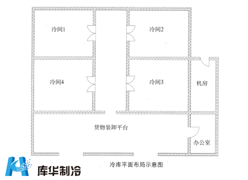 食品冷庫(kù)設(shè)計(jì)