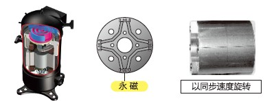 壓縮機(jī)組件